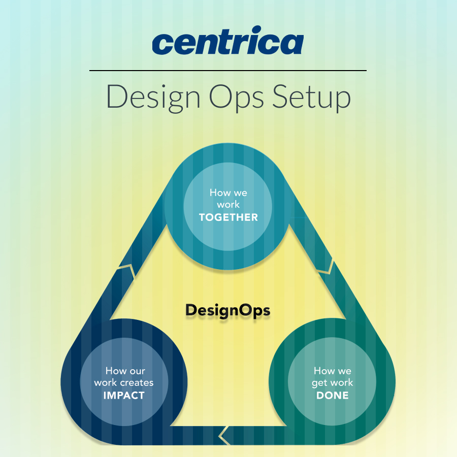 Centrica - Design Ops Setup